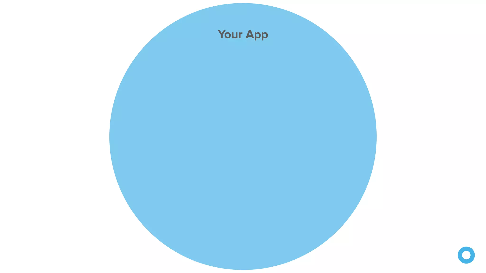 Your App
 