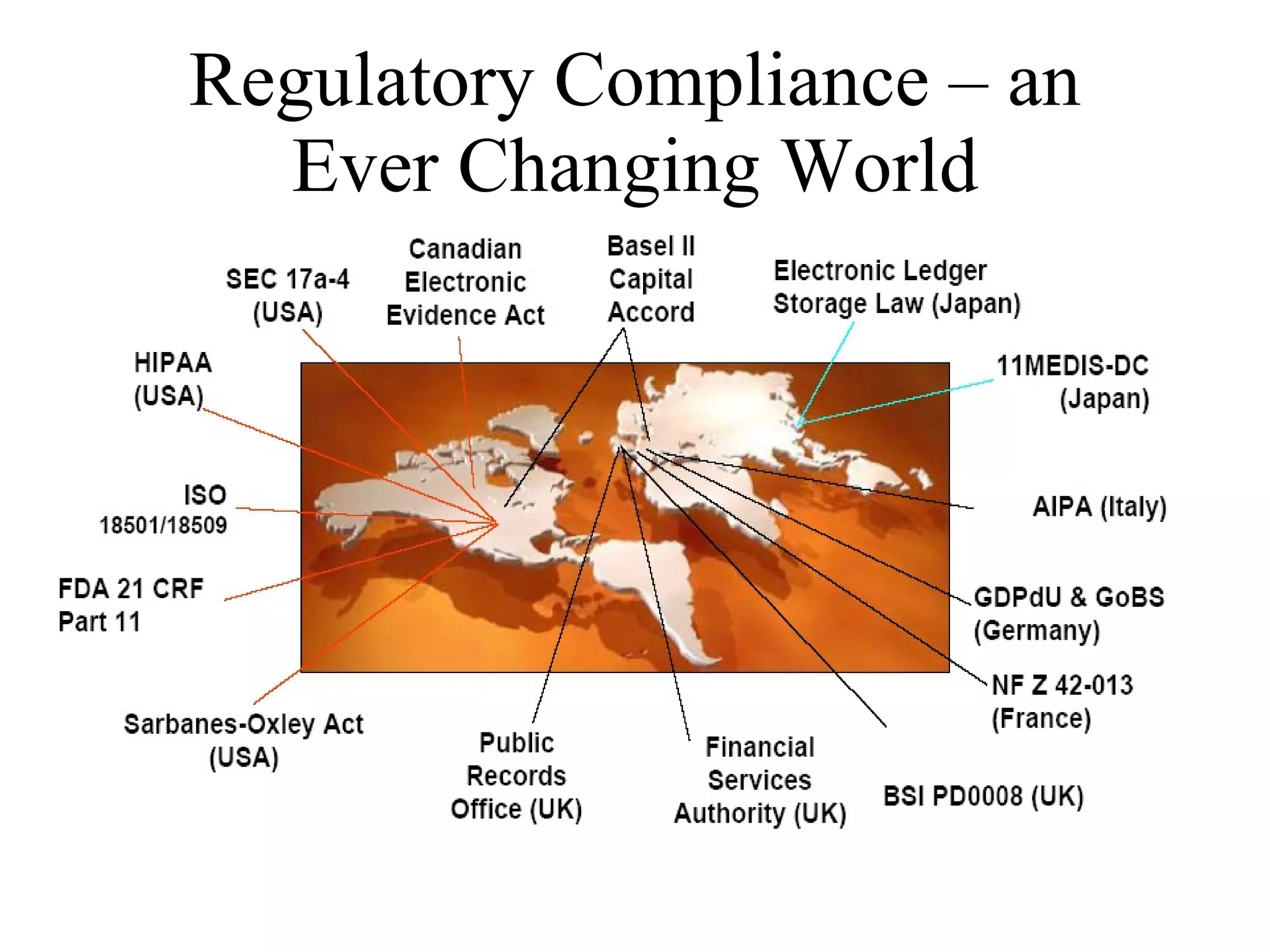 Regulatory Compliance – an Ever Changing World 