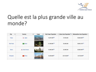Quelle est la plus grande ville au
monde?
 