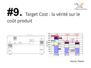 #9. Target Cost : la vérité sur le
coût produit
Source: Toyota
 
