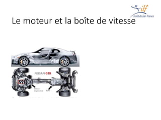 Le moteur et la boîte de vitesse
 