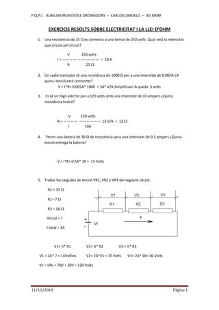 P.Q.P.I. AUXILIAR MUNTATGE ORDINADORS – CARLOS CARDELO – IES MVM
11/11/2010 Pàgina 1
EXERCICIS RESOLTS SOBRE ELECTRICITAT I LA LLEI D’OHM
1. Una resistència de 25 Ω es connecta a una tensió de 250 volts. Qual serà la intensitat
que circula pel circuit?
V 250 volts
I = ——— = —————— = 10 A
R 25
2. Un radio transistor té una resistència de 1000 Ω per a una intensitat de 0.005A ¿A
quina tensió està connectat?
V = I*R= 0.005A* 1000 = 5A* V/A Simplificant A queda 5 volts
3. Es té un fogó elèctric per a 120 volts amb una intensitat de 10 ampers ¿Quina
resistència tindrà?
V 120 volts
R = ——— = ————— = 12 V/A = 12
I 10A
4. Tenim una bateria de 30 Ω de resistència para una intensitat de 0.5 ampers ¿Quina
tensió entrega la bateria?
V = I*R= 0.5A* 30 = 15 Volts
5. Trobar les caigudes de tensió VR1, VR2 y VR3 del següent citcuit:
R2 = 35
R1= 7
R3 = 18
Vtotal = ?
I total = 2A
V1= It* R1 V2= It* R2 V3 = It* R3
V1 = 2A* 7 = 14Voltios V2= 2A*35 = 70 Volts V3= 2A* 18= 36 Volts
Vt = 14V + 70V + 36V = 120 Volts
 