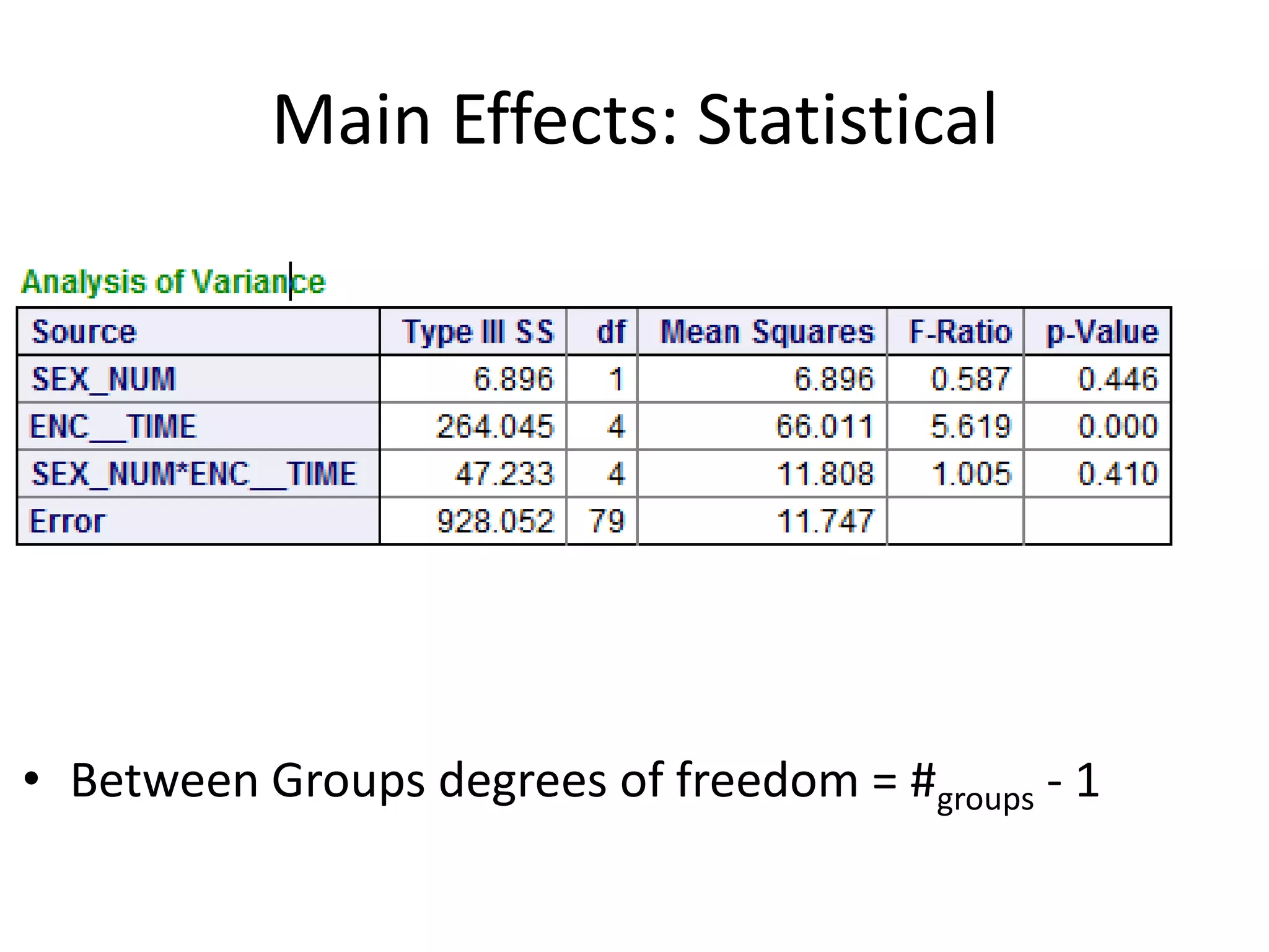 Main Effects: Statistical




• Between Groups degrees of freedom = #groups - 1
 