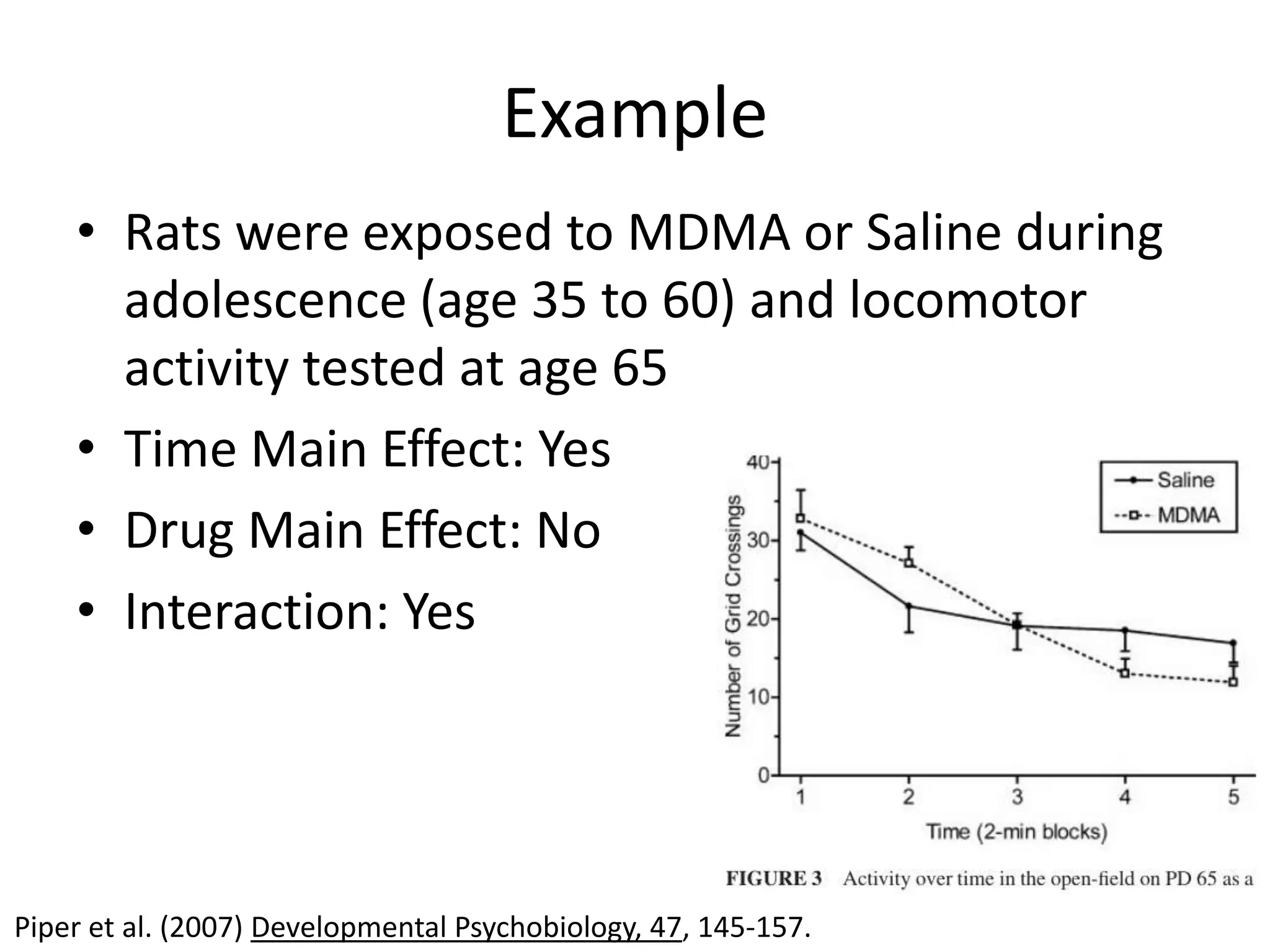 Example
    • Rats were exposed to MDMA or Saline during
      adolescence (age 35 to 60) and locomotor
      activity tested at age 65
    • Time Main Effect: Yes
    • Drug Main Effect: No
    • Interaction: Yes




Piper et al. (2007) Developmental Psychobiology, 47, 145-157.
 