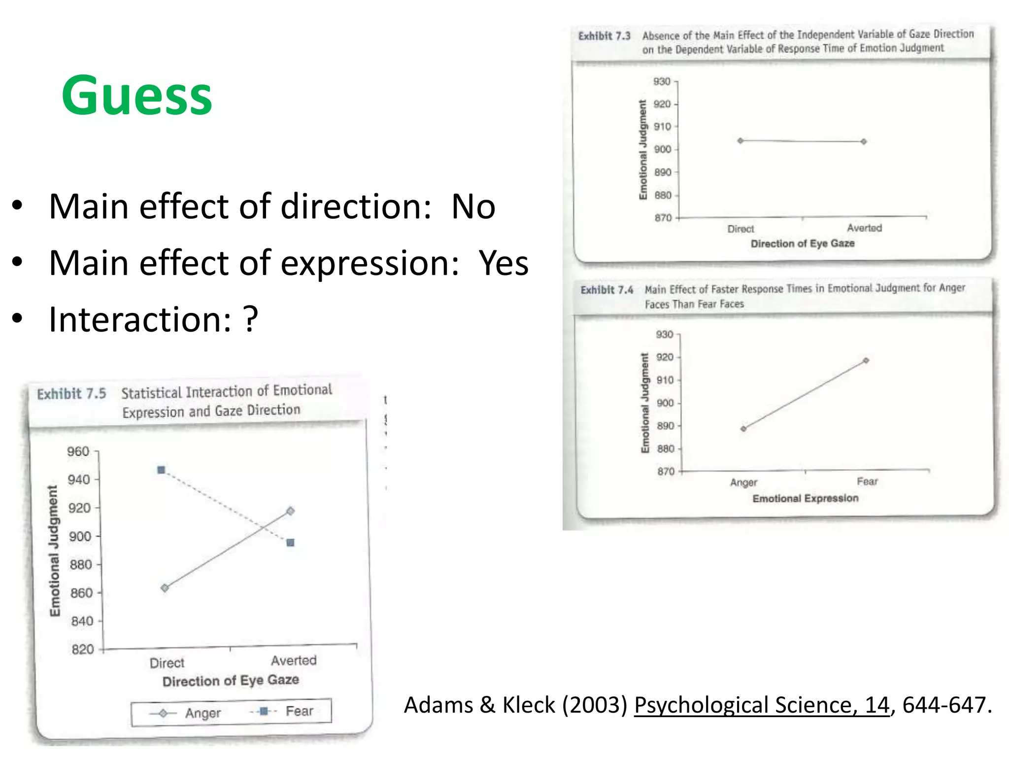 Guess
• Main effect of direction: No
• Main effect of expression: Yes
• Interaction: ?




                        Adams & Kleck (2003) Psychological Science, 14, 644-647.
 