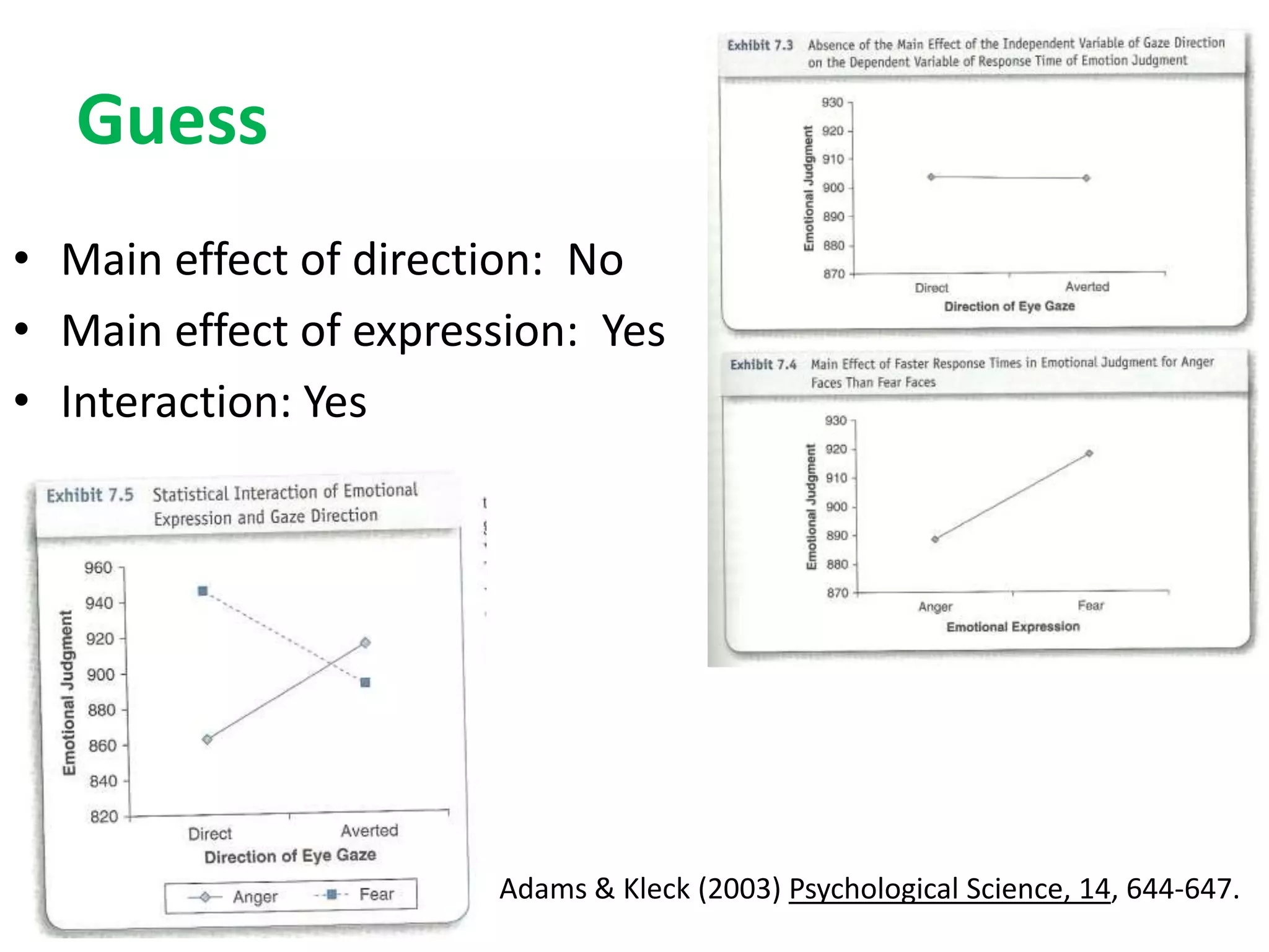 Guess
• Main effect of direction: No
• Main effect of expression: Yes
• Interaction: Yes




                       Adams & Kleck (2003) Psychological Science, 14, 644-647.
 
