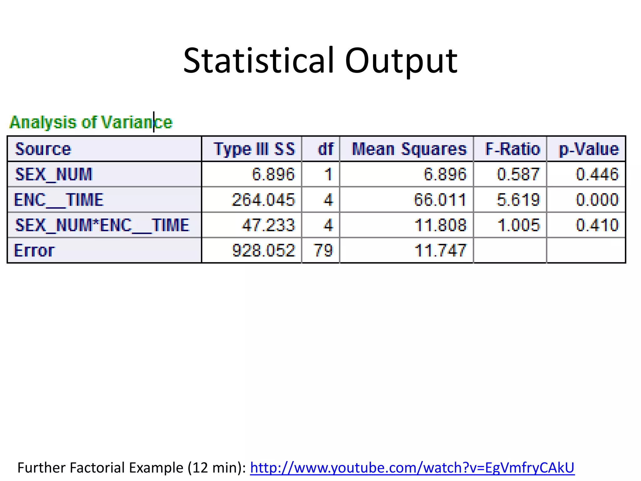 Statistical Output




Further Factorial Example (12 min): http://www.youtube.com/watch?v=EgVmfryCAkU
 