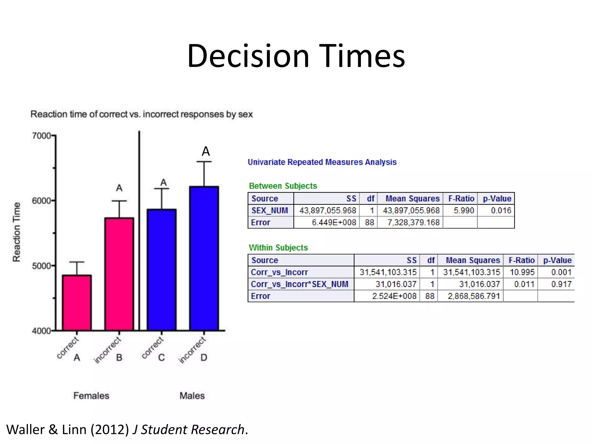 Decision Times

                                A




Waller & Linn (2012) J Student Research.
 