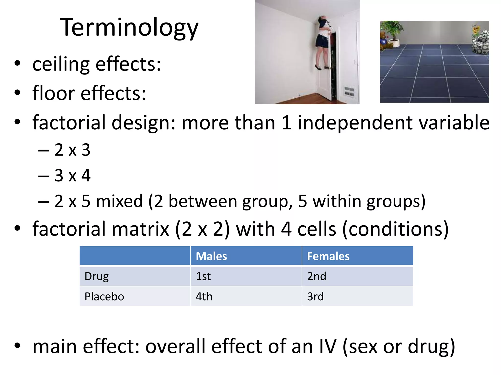 Terminology
• ceiling effects:
• floor effects:
• factorial design: more than 1 independent variable
  –2x3
  –3x4
  – 2 x 5 mixed (2 between group, 5 within groups)
• factorial matrix (2 x 2) with 4 cells (conditions)
                     Males         Females
        Drug         1st           2nd
        Placebo      4th           3rd



• main effect: overall effect of an IV (sex or drug)
 
