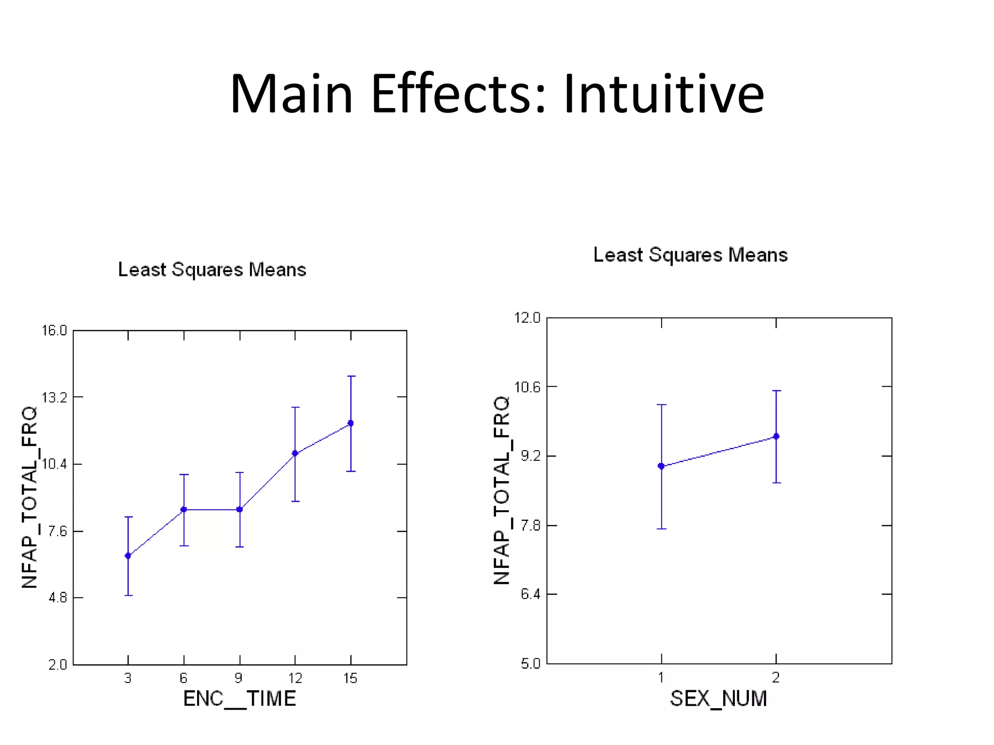 Main Effects: Intuitive
 