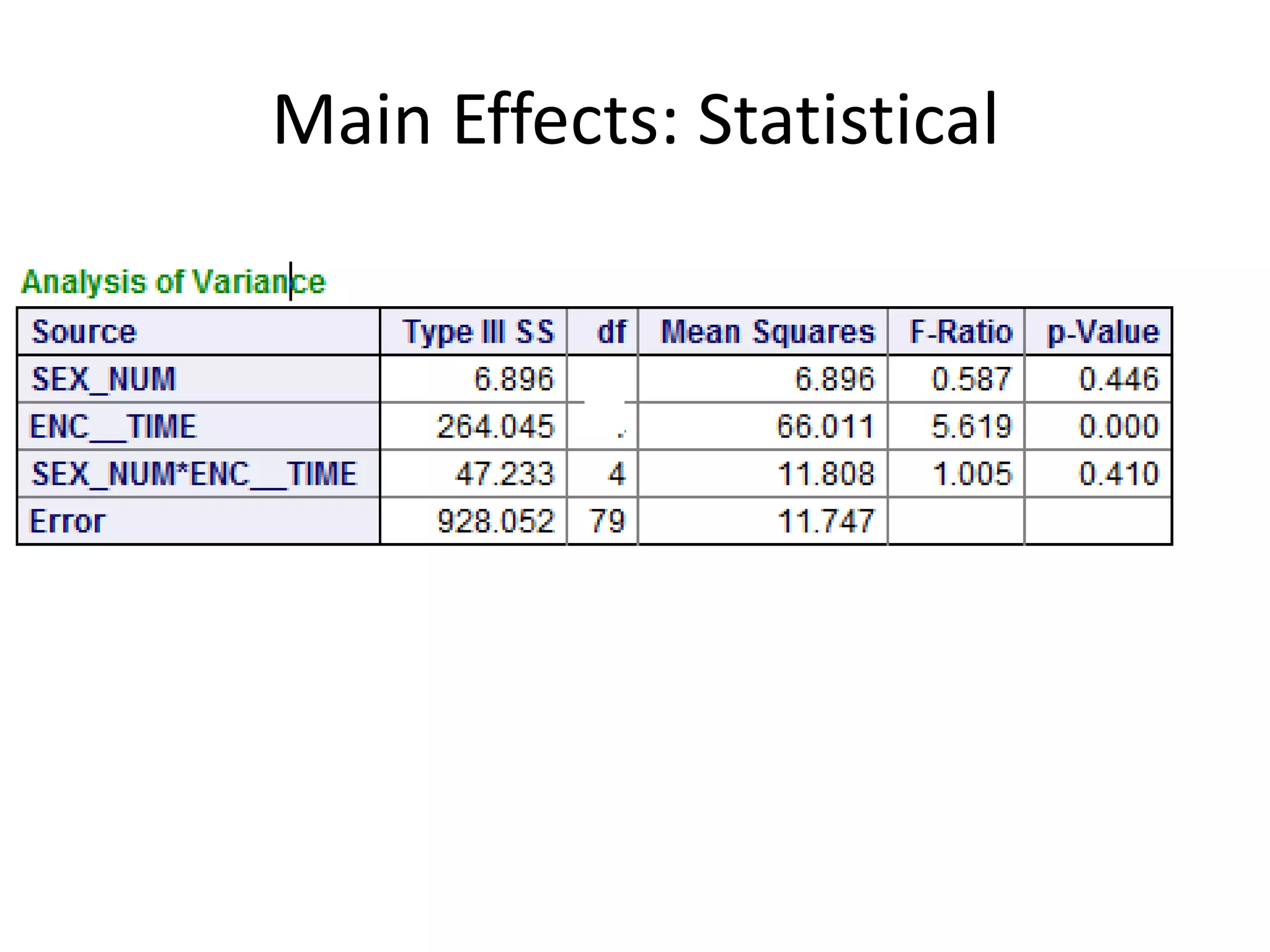 Main Effects: Statistical
 