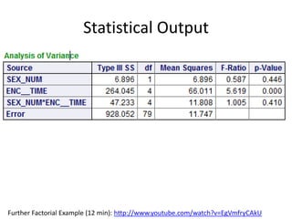 Research Methods: Multifactorial Design | PPTX