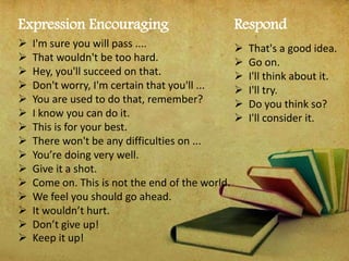 Expression Encouraging
 I'm sure you will pass ....
 That wouldn't be too hard.
 Hey, you'll succeed on that.
 Don't worry, I'm certain that you'll ...
 You are used to do that, remember?
 I know you can do it.
 This is for your best.
 There won't be any difficulties on ...
 You’re doing very well.
 Give it a shot.
 Come on. This is not the end of the world.
 We feel you should go ahead.
 It wouldn’t hurt.
 Don’t give up!
 Keep it up!
Respond
 That's a good idea.
 Go on.
 I'll think about it.
 I'll try.
 Do you think so?
 I'll consider it.
 