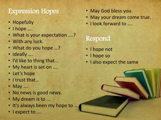 Expression Hopes
• Hopefully
• I hope ….
• What is your expectation ….?
• With any luck.
• What do you hope …?
• Ideally ….
• I’d like to thing that…
• My heart is set on ….
• Let’s hope
• I trust that…
• May ….
• No news is good news.
• My dream is to ...
• It's always been my hope to ...
• I expect to ….
• May God bless you.
• May your dream come true.
• I look forward to ….
Respond
• I hope not
• I hope so
• I also expect the same
 