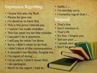 Expression Regretting
• I know this was my fault.
• Please for give me.
• I'm deserve to have this.
• This is the price I should pay.
• I realize I've made mistakes.
• This has been my terrible mistake.
• I wouldn't do it anymore.
• I will pay for what I've done.
• Sorry, I didn't mean to do that.
• I didn't think of the consequences.
• It shouldn't be like this. Forgive me.
• I’m regret of doing …..
• I’m so sorry. I didn’t mean that.
• I do apologize.
• Much to my regret. I had to..
• Sadly, I ….
• I’m terribly sorry.
• I honestly regret that I …
Respond
• That's fine.
• Don't mention it.
• That's OK.
• It's fine. I forgive you.
• Get out your ….
• I accept your apologies.
• Don’t be sorry.
 