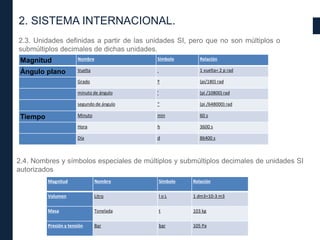 10F_03.SISTEMAS DE UNIDADES.pdf