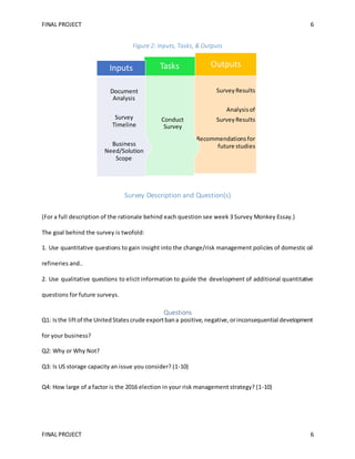 FINAL PROJECT 6
FINAL PROJECT 6
Figure 2: Inputs, Tasks, & Outputs
Survey Description and Question(s)
(For a full description of the rationale behind each question see week 3 Survey Monkey Essay.)
The goal behind the survey is twofold:
1. Use quantitative questions to gain insight into the change/risk management policies of domestic oil
refineries and..
2. Use qualitative questions to elicit information to guide the development of additional quantitative
questions for future surveys.
Questions
Q1: Isthe liftof the UnitedStatescrude exportbana positive,negative,orinconsequential development
for your business?
Q2: Why or Why Not?
Q3: Is US storage capacity an issue you consider? (1-10)
Q4: How large of a factor is the 2016 election in your risk management strategy? (1-10)
SurveyResults
Analysisof
SurveyResults
Recommendationsfor
future studies
Outputs
Conduct
Survey
Tasks
Document
Analysis
Survey
Timeline
Business
Need/Solution
Scope
Inputs
 