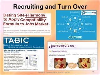 Recruiting and Turn Over
18Denise M. Figueroa, MEM, BSCpE, ASCSi
 