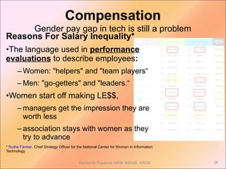 Reasons For Salary Inequality*
•The language used in performance
evaluations to describe employees:
– Women: "helpers" and "team players“
– Men: "go-getters" and "leaders.“
•Women start off making LE$$,
– managers get the impression they are
worth less
– association stays with women as they
try to advance
* Ruthe Farmer, Chief Strategy Officer for the National Center for Women in Information
Technology
26Denise M. Figueroa, MEM, BSCpE, ASCSi
Compensation
Gender pay gap in tech is still a problem
 