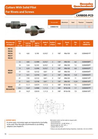 Microstop Rivet Cutter SP-401-EN_ATG-Aerospace_Assembly-Catalog-LR | PDF