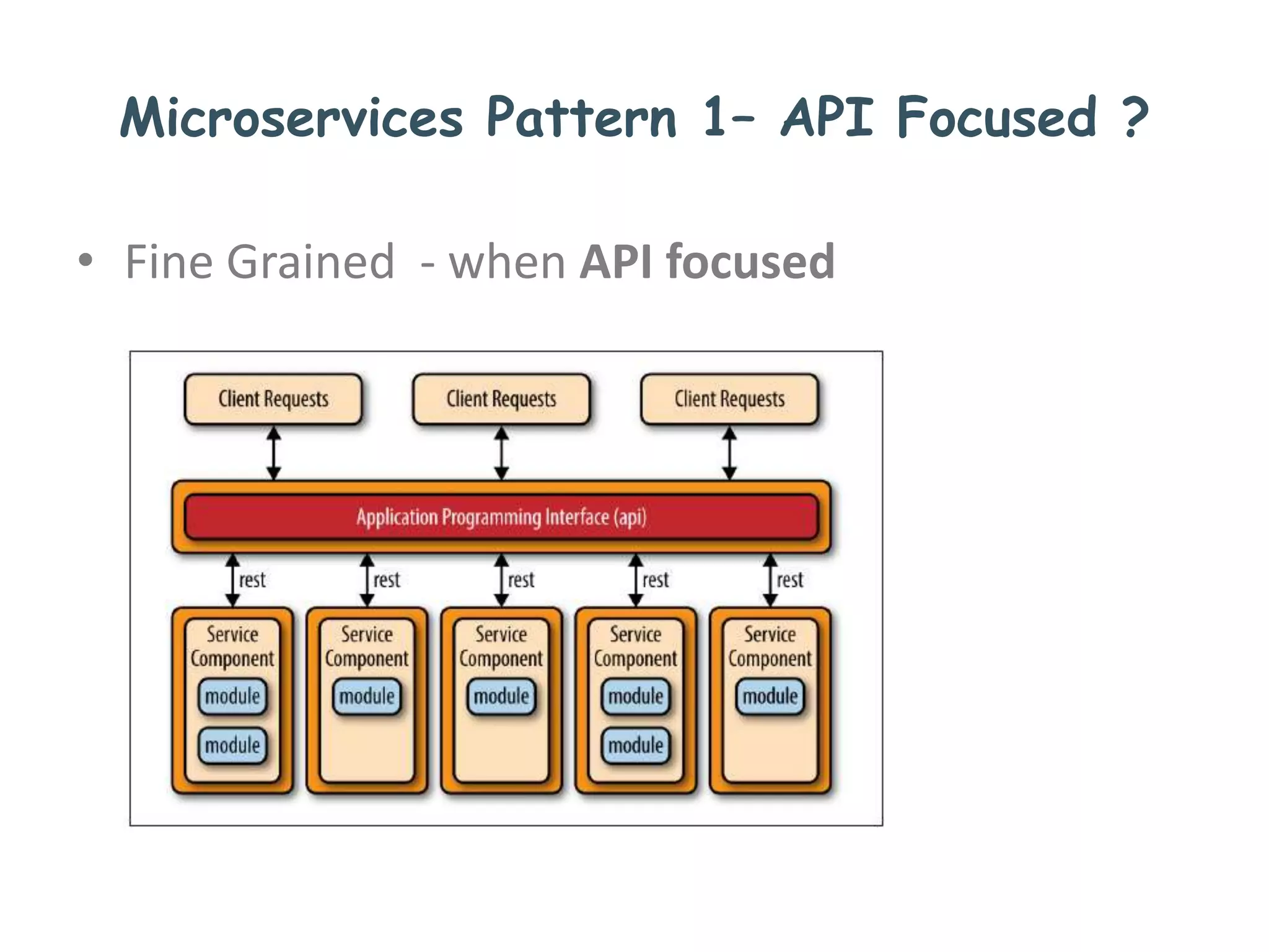 Microservices Pattern 1– API Focused ?
• Fine Grained - when API focused
 