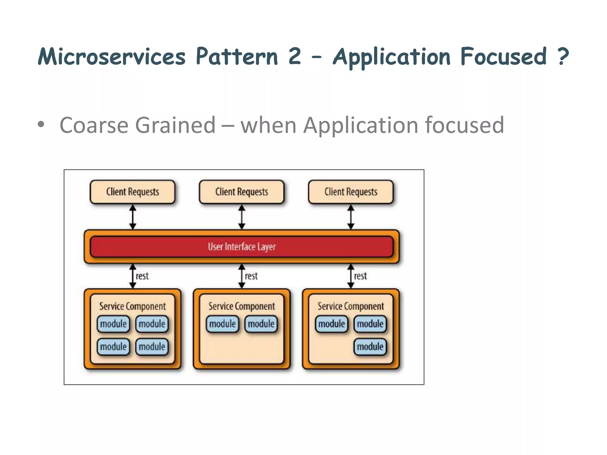 Microservices Pattern 2 – Application Focused ?
• Coarse Grained – when Application focused
 
