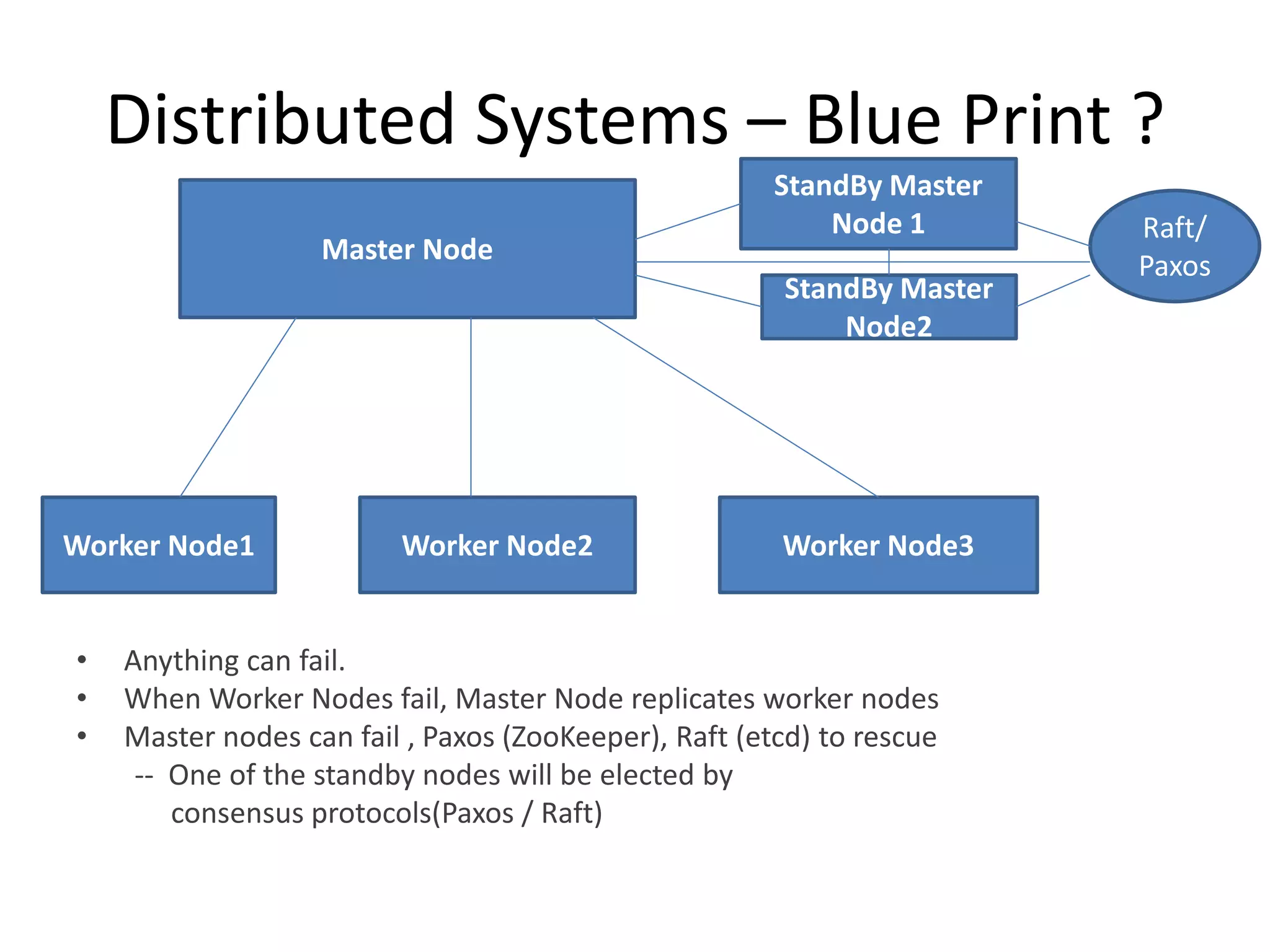 Distributed Systems – Blue Print ?
• Anything can fail.
• When Worker Nodes fail, Master Node replicates worker nodes
• Master nodes can fail , Paxos (ZooKeeper), Raft (etcd) to rescue
-- One of the standby nodes will be elected by
consensus protocols(Paxos / Raft)
Master Node
Worker Node1 Worker Node2 Worker Node3
StandBy Master
Node 1
StandBy Master
Node2
Raft/
Paxos
 