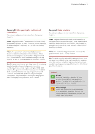 Fifty Shades of Tax Dodging • 103
Category 3 Public reporting for multinational
corporations
This category is based on information from the national
chapters.
Green: The government is a champion and has either actively
promoted EU decisions on public country by country reporting,
or has already gone – or plans to go – further in its national
legislation.
Yellow: The government is neutral at the EU level and
doesn’t have domestic legislation that stands out. Yellow
is also used to categorise counties where the government
has a position which is in the middle between positive and
negative, as well as countries where the position is unclear.
Red: The government has, or is in the process of, introducing
laws that would make country by country reporting
confidential, for example by implementing the OECD BEPS
outcome. The government furthermore supports the OECD
BEPS recommendation of only requiring companies with
a turnover of more than €750 million per year to report.
Furthermore, the government is actively speaking against
public country by country reporting at the EU level.
Category 4 Global solutions
This category is based on information from the national
chapters.
Green: The government supports the establishment of an
intergovernmental body on tax matters under the auspices of
the United Nations, with the aim to ensure that all countries
are able to participate on an equal footing in the definition of
global tax standards.
Yellow: The position of the government is unclear, or the
government has taken a neutral position.
Red: The government is opposed to the establishment of an
intergovernmental body on tax matters under the auspices
of the UN, and thus not willing to ensure that all countries
are able to participate on an equal footing in the definition of
global tax standards.
Symbols
Arrows
Show that the country seems to be in the
process of moving from one category to
another. The colour of the arrow denotes the
category being moved towards.
No access sign
Shows that the position of the government
is not available to the public, and thus the
country has been given a yellow light due to a
lack of public information.
 