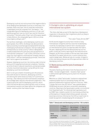Fifty Shades of Tax Dodging • 15
Developing countries are more prone to the negative effects
of tax dodging than developed countries in many ways. For
example, while only 3 per cent of corporate investments
in developed countries originate from ‘tax havens’,81
the
comparable figure for developing countries is 21 per cent
and the proportion rises to a full 41 per cent for transition
economies.82
Similarly, while 10 per cent of European wealth
is held offshore, the comparable figure in Africa is three
times higher at 30 per cent.83
Facing these challenges, some developing countries are
pushing back. As of 2014, the Kenyan tax administration
had successfully reclaimed approximately €210 million by
challenging multinational companies’ internal trading that
shifted profits out of the country,84
while in Bangladesh,
a newly established office will police the tax payments of
multinational companies.85
Late in 2014, China won its first
major tax claim against a multinational company, taking in
€103 million,86
and has subsequently promised “shock and
awe” tactics against tax avoiders.87
However, developing countries risk coming under immense
pressure for targeting multinational companies. Standing
up to the threat of reduced investments and being branded
a hostile investment destination can be difficult for most
developing countries to withstand.
And it is not just a matter of standing up to the pressure.
Even with the best of intentions, developing countries
are learning the same lesson as many rich countries are
learning – that making sure that multinational companies
do not dodge taxes requires international cooperation. This
is particularly the case for developing countries, which
often find that the decisions affecting them most on taxing
transnational investors are taken where the companies are
based − and very often that means Europe.
3. Europe’s role in upholding an unjust
international tax system
“The Union shall take account of the objectives of development
cooperation in the policies that it implements which are likely to
affect developing countries.”
The Lisbon Treaty, Article 20888
As the world’s biggest economy that is home to many
multinational companies and has close ties to developing
countries, Europe plays a central role in any discussion
on international tax justice. Europe has taken the lead in
the past, adopting policies that were pioneering such as
public country by country reporting for the financial sector.
However, as the many scandals of the last year have shown
(see Box 6), European policies are in some instances also
used to dodge taxes. Below we look at a number of aspects
of the international tax policies of Europe and their effect on
developing countries.
3.1 Bank secrecy and the lack of exchange of
information
The leak of banking information from the Swiss branch of
HSBC – Europe’s biggest bank – caused a major uproar
in 2015 and brought banking secrecy back into the public
spotlight.
What the so-called ‘SwissLeaks’ revelations exposed was
a banking system built on concealing money, with few
questions asked and a maximum amount of secrecy. Table
1 shows that more than €51 billion89
was stashed away in
50,000 bank accounts that were connected to developing
countries. Reacting to the SwissLeaks scandal, an economist
from Swaziland said: “It’s shocking how huge banks such
as HSBC have created a system for enormously profiteering
at the expense of impoverished ordinary people, worse by
assisting numerous millionaires from Africa in particular to
evade tax payment, disadvantaging the already poor.”90
Table 1: SwissLeaks and developing countries – the numbers
Total
amount in
billion €91
No. of bank
accounts
No. of
clients
Total
developing
countries
51,573 50,071 37,845
Source: Eurodad calculations based on ICIJ data.92
The data is based on the
leaks of bank accounts from the Swiss branch of HSBC dating primarily from
the period 2006–2007. Please note that there are 33 developing countries that
are not covered in the SwissLeaks database.
 