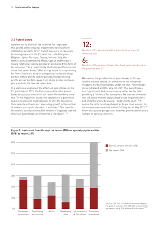 20 • Fifty Shades of Tax Dodging
3.4 Patent boxes
A patent box is a form of tax incentive for corporates
that grants preferential tax treatment to revenue from
intellectual property (IP).134
Patent boxes are increasingly
becoming popular in the EU, with the United Kingdom,
Belgium, Spain, Portugal, France, Ireland, Italy, the
Netherlands, Luxembourg, Malta, Cyprus and Hungary
having relatively recently adopted or announced this form of
tax incentive.135
In a recent study, the European Commission
notes that patent boxes “offer a large scope for tax planning
for firms” since it is easy for companies to allocate a high
portion of their profits to their patents, thereby moving
profits across borders, away from where production takes
place and into the low-tax patent box.
In a statistical analysis of the effects of patent boxes in the
EU published in 2015, the Commission finds that patent
boxes do not spur innovation but rather the numbers show
that “in the majority of cases, the existence of a patent box
regime incentivizes multinationals to shift the location of
their patents without a corresponding growth in the number
of inventors or a shift of research activities.” This leads to
the obvious conclusion that this tendency “suggests that the
effects of patent boxes are mainly of a tax nature.”136
Meanwhile, the proliferation of patent boxes in Europe
is being noticed abroad. A contributor to the influential
magazine Forbes highlighted, under the title “Patent boxes
come to Ireland and UK, why not US?”, that patent boxes
can “significantly reduce a company’s effective tax rate”,
providing a “bonanza” for companies. He then recommends
that US policy-makers copy Europe’s lead on patent boxes
and ends the article by asking: “what’s not to like?”138
It
seems the calls have been heard, as bi-partisan support for
the measure was reached in the US Congress in May 2015.139
From a tax justice perspective, however, patent boxes raise a
number of serious concerns.
Figure 2: Investment flows through tax havens (TH) and special purpose entities
(SPE) by region, 2012
Special purpose entities (SPE)
Tax havens (TH)
12:
Number of EU countries with a patent box or plans to
introduce one.
6:Number of these patent boxes that have been introduced in
the past five years.137
Source: UNCTAD (2015) World Investment Report.
For a list of countries that UNCTAD considers to be
tax havens, see p. 214, endnote 9 of the report.140
0%
10%
20%
30%
40%
50%
60%
Developed
economies
Developing
economies
Africa Developing
Asia
Latin America
& Caribbean
Transition
economies
 