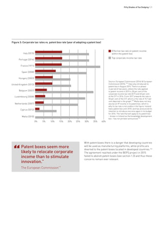 Fifty Shades of Tax Dodging • 21
Source: European Commission (2014) & European
Commission (2015). 141
Italy only introduced its
patent box in August 2015. There is a phase-
in period of two years, where the rate applied
to patent income in 2015 is 30 per cent of the
corporate income tax rate (CIT) and 40 per cent
of the CIT in 2016. From 2017 onwards the rate is
50 per cent of the CIT, which is the rate of 15.7 per
cent depicted in the graph.142
Malta does not levy
any tax on IP income in its patent box, which is
why its tax rate is not visible in the figure. Ireland
had a patent box until 2010, and has announced its
intention to introduce one once again in its budget
for 2016. The rate that will apply to its patent box
– known in Ireland as the knowledge development
box – has not yet been announced.143
With patent boxes there is a danger that developing countries
will be used as manufacturing platforms, while profits are
diverted to the patent boxes located in developed countries.145
The agreement reached under the BEPS project in 2015
failed to abolish patent boxes (see section 1.3) and thus these
concerns remain ever relevant.
Effective tax rate on patent income
within the patent box
Top corporate income tax rate
Patent boxes seem more
likely to relocate corporate
income than to stimulate
innovation.”
The European Commission
144
‘‘
0% 5% 10% 15% 20% 25% 30% 35% 40%
Figure 3: Corporate tax rates vs. patent box rate (year of adopting a patent box)
Italy (2015)
Portugal (2014)
France (1971)
Spain (2008)
Hungary (2003)
United Kingdom (2013)
Belgium (2007)
Luxembourg (2008)
Netherlands (2007)
Cyprus (2012)
Malta (2010)
 