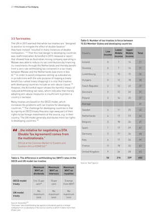 22 • Fifty Shades of Tax Dodging
Table 4: The difference in withholding tax (WHT) rates in the
OECD and UN model tax treaties
Maximum
WHT on
dividends
Maximum
WHT on
interests
Maximum
WHT on
royalties
OECD model
treaty
5 to 15 per
cent*
10 per
cent
Exempt
from WHT
UN model
treaty
No
maximum
limit
No
maximum
limit
No
maximum
limit
Source: ActionAid152
*the lower rate of withholding tax applies to dividends paid to a foreign
company from a subsidiary in the source country in which it owns more than
25 per cent.
3.5 Tax treaties
The UN in 2015 warned that while tax treaties are “designed
to avoid or to mitigate the effect of double taxation”
they have instead “resulted in many instances of double
nontaxation.”146
That this real danger to developing countries
was reaffirmed when ActionAid in 2015 released a report
that showed how an Australian mining company operating in
Malawi was able to reduce its tax contributions by financing
its investments through the Netherlands and thereby benefit
from a zero rate withholding tax contained in a tax treaty
between Malawi and the Netherlands (see more in box
6).147
In order to avoid companies setting up subsidiaries
in jurisdictions with the sole purpose of reaping a treaty
benefit (so-called treaty shopping) it is vital that treaties
with developing countries include an anti-abuse clause.148
However, the ActionAid report shows the harmful impact of
reduced withholding tax rates, which indicates that merely
adopting anti-abuse measures is insufficient to protect a
country’s tax base.
Many treaties are based on the OECD model, which
increases the problems with tax treaties for developing
countries.149
The challenge for developing countries is that
by signing an OECD treaty they also sign away part of their
rights to tax foreign investments at the source, e.g. in their
country. The UN model generally distributes more tax rights
to developing countries.150
Table 5: Number of tax treaties in force between
15 EU Member States and developing countries
Country
Low
Income
Lower
Middle
Income
Upper
Middle
Income
Total
Ireland 0 7 14 21
Slovenia 0 7 14 21
Luxembourg 1 10 15 26
Hungary 0 12 18 30
Czech Republic 2 13 22 37
Denmark 5 12 20 37
Poland 3 14 20 37
Average 41
Sweden 6 11 25 42
Netherlands 4 17 23 44
Belgium 3 18 26 47
Spain 1 17 29 47
Germany 5 17 26 48
Italy 6 17 26 49
France 11 18 33 62
United Kingdom 9 26 28 63
56 216 339 652
Source: See Figure 4
…the initiative for negotiating a DTA
(Double Tax Agreement) comes from
the multinationals.”
Official at the Common Market for Eastern and
Southern Africa (COMESA)151
‘‘
 