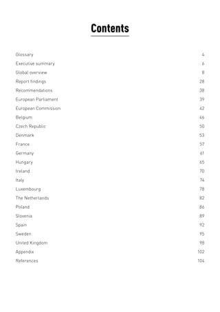 Glossary	4
Executive summary	 6
Global overview	 8
Report findings	 28
Recommendations	38
European Parliament	 39
European Commission	 42
Belgium	46
Czech Republic	 50
Denmark	53
France	57
Germany	61
Hungary	65
Ireland	70
Italy	74
Luxembourg	78
The Netherlands	 82
Poland	86
Slovenia	89
Spain	92
Sweden	95
United Kingdom	 98
Appendix	102
References	104
Contents
 