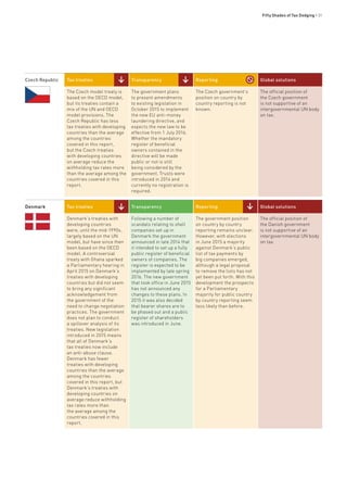 Fifty Shades of Tax Dodging • 31
Czech Republic Tax treaties Transparency Reporting Global solutions
The Czech model treaty is
based on the OECD model,
but its treaties contain a
mix of the UN and OECD
model provisions. The
Czech Republic has less
tax treaties with developing
countries than the average
among the countries
covered in this report,
but the Czech treaties
with developing countries
on average reduce the
withholding tax rates more
than the average among the
countries covered in this
report.
The government plans
to present amendments
to existing legislation in
October 2015 to implement
the new EU anti-money
laundering directive, and
expects the new law to be
effective from 1 July 2016.
Whether the mandatory
register of beneficial
owners contained in the
directive will be made
public or not is still
being considered by the
government. Trusts were
introduced in 2014 and
currently no registration is
required.
The Czech government’s
position on country by
country reporting is not
known.
The official position of
the Czech government
is not supportive of an
intergovernmental UN body
on tax.
Denmark Tax treaties Transparency Reporting Global solutions
Denmark’s treaties with
developing countries
were, until the mid-1990s,
largely based on the UN
model, but have since then
been based on the OECD
model. A controversial
treaty with Ghana sparked
a Parliamentary hearing in
April 2015 on Denmark’s
treaties with developing
countries but did not seem
to bring any significant
acknowledgement from
the government of the
need to change negotiation
practices. The government
does not plan to conduct
a spillover analysis of its
treaties. New legislation
introduced in 2015 means
that all of Denmark’s
tax treaties now include
an anti-abuse clause.
Denmark has fewer
treaties with developing
countries than the average
among the countries
covered in this report, but
Denmark’s treaties with
developing countries on
average reduce withholding
tax rates more than
the average among the
countries covered in this
report.
Following a number of
scandals relating to shell
companies set up in
Denmark the government
announced in late 2014 that
it intended to set up a fully
public register of beneficial
owners of companies. The
register is expected to be
implemented by late spring
2016. The new government
that took office in June 2015
has not announced any
changes to these plans. In
2015 it was also decided
that bearer shares are to
be phased out and a public
register of shareholders
was introduced in June.
The government position
on country by country
reporting remains unclear.
However, with elections
in June 2015 a majority
against Denmark’s public
list of tax payments by
big companies emerged,
although a legal proposal
to remove the lists has not
yet been put forth. With this
development the prospects
for a Parliamentary
majority for public country
by country reporting seem
less likely than before.
The official position of
the Danish government
is not supportive of an
intergovernmental UN body
on tax.
 