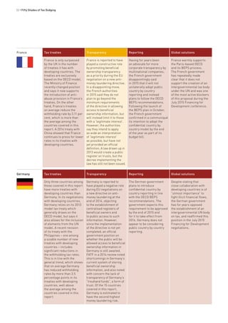 32 • Fifty Shades of Tax Dodging
France Tax treaties Transparency Reporting Global solutions
France is only surpassed
by the UK in the number
of treaties it has with
developing countries. The
treaties are exclusively
based on the OECD model.
The Ministry of Finance
recently changed position
and says it now supports
the introduction of anti-
abuse provision in France’s
treaties. On the other
hand, France’s treaties
on average reduce the
withholding rate by 3.11 per
cent, which is more than
the average among the
countries covered in this
report. A 2014 treaty with
China showed that France
continues to press for lower
rates in its treaties with
developing countries.
France is reported to have
played a constructive role
by promoting beneficial
ownership transparency
as a priority during the EU
negotiation on a new anti-
money laundering directive.
In a disappointing move,
the French authorities
in 2015 said they do not
plan to go beyond the
minimum requirements
of the directive in allowing
access to beneficial
ownership information, but
will instead limit it to those
with a ‘legitimate interest’.
However, the authorities
say they intend to apply
as wide an interpretation
of ‘legitimate interest’
as possible, but have not
yet provided an official
definition. A law drawn up in
2013 would create a public
register on trusts, but the
decree implementing the
law has still not been issued.
Having for years been
an advocate for more
corporate transparency by
multinational companies,
the French government
disappointingly said
in 2015 that it will not
unilaterally adopt public
country by country
reporting and instead
plans to follow the OECD
BEPS recommendations.
Following the launch of
the BEPS plan in October,
the French government
confirmed in a communiqué
its intention to adopt the
confidential country by
country model by the end
of the year as part of its
budget bill.
France warmly supports
the Paris-based OECD
and its BEPS process.
The French government
has repeatedly made
clear that it does not
support the creation of an
intergovernmental tax body
under the UN and was one
of the most active blockers
of this proposal during the
July 2015 Financing for
Development conference.
Germany Tax treaties Transparency Reporting Global solutions
Only three countries among
those covered in this report
have more treaties with
developing countries than
Germany. In its negotiations
with developing countries,
Germany relies on its 2013
model tax treaty which
generally draws on the
OECD model, but says it
also allows for the inclusion
of elements from the UN
model. A recent revision
of its treaty with the
Philippines – one among
a sizable number of new
treaties with developing
countries – includes
significant reductions in
the withholding tax rates.
This is in line with the
general trend, which shows
that on average Germany
has reduced withholding
rates by more than 3.5
percentage points in its
treaties with developing
countries, well above
the average among the
countries covered in this
report.
Germany is reported to
have played a negative role
during EU negotiations on
a new directive on anti-
money laundering at the
end of 2014, objecting
to the establishment of
centralised registers of
beneficial owners and
to public access to such
information. However,
since the implementation
of the directive is not yet
completed, an official
government position on
whether the public will be
allowed access to beneficial
ownership information in
Germany is still awaited.
FATF in a 2014 review noted
shortcomings in Germany’s
current system of storing
beneficial ownership
information, and also noted
with concern the lack of
transparency of Germany’s
“treuhand funds”, a form of
trust. Of the 15 countries
covered in this report,
Germany is estimated to
have the second highest
money laundering risk.
The German government
plans to introduce
confidential country by
country reporting in line
with the OECD BEPS
recommendations. The
government expects this
requirement to be approved
by the end of 2015 and
for it to take effect from
2016. Germany does not
appear to be considering
public country by country
reporting.
Despite stating that
close collaboration with
developing countries is of
“utmost importance” to
fight illicit financial flows,
the German government
has for years opposed
the establishment of an
intergovernmental UN body
on tax, and reaffirmed this
position in the July 2015
Financing for Development
negotiations.
 