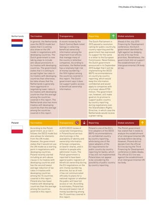 Fifty Shades of Tax Dodging • 35
Netherlands Tax treaties Transparency Reporting Global solutions
In general, the Netherlands
uses the OECD model but
states that it is willing
also draw on the UN
model in negotiations with
developing countries. The
Dutch government is now
taking steps to include
anti-abuse provisions in
its treaties with developing
countries. The government
states that it is willing to
accept higher tax rates in
its treaties with developing
countries than otherwise,
but data shows that the
Netherlands is generally
more aggressive in
negotiating lower rates in
its treaties with developing
countries than the average
among the countries
covered in this report. The
Netherlands also has more
treaties with developing
countries than the average
among the countries
covered in this report.
A recent review by the
Dutch Central Bank noted
failings in collecting
beneficial ownership
information among the
important trust offices
that manage many of
the country’s letterbox
companies. According to
estimates, the Netherlands
has a relatively high risk
of money laundering –
the fifth highest among
the countries covered in
this report. The Dutch
government says it does
not support public access
to beneficial ownership
information.
The Dutch Parliament in
2015 passed a resolution
calling for public country by
country reporting and the
government has expressed
its support for the same
in a letter to the European
Commission. Nevertheless,
the Dutch government
announced in its September
2015 budget that it will be
implementing the OECD
BEPS recommendations
on country by country
reporting, which would
keep the information
confidential and would
apply to companies with
a turnover above €750
million. The government
can, however, still make
good on its promise to
support public country
by country reporting
during negotiations over
the Shareholders Rights
Directive, in which case the
Netherlands would receive
a green rating.
Ahead of the July 2015
Financing for Development
conference, the Dutch
government identified the
fight against tax dodging
as one of its top three
priorities. Nonetheless, the
government did not support
the establishment of an
intergovernmental UN body
on tax.
Poland Tax treaties Transparency Reporting Global solutions
According to the Polish
government, as a rule it
follows the OECD model but
also allows for elements
from the UN model.
However, the government
states that it would not use
the UN model as a starting
point in negotiations with
developing countries.
Poland recently started
including an anti-abuse
clause in its treaties with
developing countries and
has the second lowest
average reduction of tax
rates in treaties with
developing countries
among the 15 countries
covered in this report.
Poland also has fewer
treaties with developing
countries than the average
among the countries
covered in this report.
A 2015 OECD review of
corporate transparency
in Poland found serious
shortcomings in the
availability of identity and
ownership information
of foreign companies,
on bearer shares, and in
relation to people who
administer trusts. The
Polish government is
reported to have been
against public registers of
beneficial ownership during
the EU negotiations on the
anti-money laundering
directive, but as of now
it has not communicated
officially its plans for a
national register or whether
the public will have full
access or not. According
to estimates, Poland has
the second lowest risk of
money laundering among
the 15 countries covered in
this report.
Poland is one of the EU’s
first adopters of the OECD
BEPS recommendations
on confidential country
by country reporting,
while being one of the
latest adopters of the
EU requirements for
public country by country
reporting for banks, which
it has still not implemented.
Poland does not appear
to be considering the
possibility of public country
by country reporting.
The Polish government
has stated that it needs to
analyse the establishment
of an intergovernmental UN
tax body before deciding.
However, Poland did not
deviate from the official
EU line during the Third
Financing for Development
conference in Addis Ababa.
The official EU line was
against the establishment
of an intergovernmental UN
tax body.
 