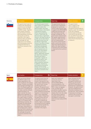 36 • Fifty Shades of Tax Dodging
Slovenia Tax treaties Transparency Reporting Global solutions
The government says its
treaties with developing
countries are not based
solely on either the UN
or OECD model. Together
with Ireland, Slovenia
has the fewest treaties
with developing countries
among the countries
covered in this report.
Slovenia falls just below
the average tax rate
reduction in its treaties
with developing countries
compared with the 15
countries covered in this
report.
The Slovene government
says it plans to implement
a register where the
general public will have
access to basic information
on beneficial owners
without any qualifying
criteria. Those that can
demonstrate a ‘legitimate
interest’ will have access to
a wider set of information.
The government has not
yet defined ‘legitimate
interest’ but plans to have
a legislative proposal
developed and passed
by the end of 2015. The
upcoming decisions on
how much information
to publish and how to
define ‘legitimate interest’
will determine whether
Slovenia will have a
truly public register of
beneficial owners, but
the announcements
show a positive intention.
In addition, Slovenia is
estimated as having the
lowest risk of money
laundering among the 15
countries covered in this
report.
The government has not
yet put forth a legislative
proposal for country by
country reporting but says
it supports the OECD BEPS
model and stresses that
the information should
be kept confidential. The
government implemented
the capital requirements
directive in 2015, but has
still not implemented
the article containing the
public country by country
reporting requirement for
banks, but says the Bank
of Slovenia will clarify what
is required to the country’s
banks.
The government
says it supports the
call to establish an
intergovernmental body on
taxation under the auspices
of the UN. However,
Slovenia did not deviate
from the EU line during
the July 2015 Financing for
Development conference,
where the EU blocked such
a measure.
Spain Tax treaties Transparency Reporting Global solutions
Spain primarily follows
the OECD model in tax
treaty negotiations, but
does include an anti-abuse
clause. Treaties concluded
with Senegal and Nigeria in
2014-15 showed significant
reductions in withholding
tax rates, and this follows
a general pattern as
Spain is by far the most
aggressive negotiator of
the 15 countries covered in
this report when it comes
to reducing withholding tax
rates in its treaties with
developing countries. On
average the withholding
rates in these treaties
have been reduced by 5.4
percentage points. Spain
also has more treaties with
developing countries than
the average among the
countries covered in this
report.
The government has not
yet decided the level of
access it will grant to the
public when implementing
the new EU anti-money
laundering directive.
However, the government
says it was strongly against
including a provision for
public beneficial ownership
registers in the directive
when it was negotiated,
which makes it likely that
the government will not
grant public access to
a register of beneficial
owners. Spain is estimated
as having the fourth highest
risk of money laundering
among the countries
covered in this report.
Spain will implement
country by country
reporting in line
with the OECD BEPS
recommendations, the
government announced in
2015. It does not appear
to be considering the
possibility of public country
by country reporting This
implies that it will not make
the information publicly
available and that it will
only apply to companies
with a turnover above €750
million.
Spain followed the EU
line of opposing an
intergovernmental UN
body on tax during the
July 2015 Financing for
Development negotiations.
However, the government
says the establishment
should be studied prior to
any decision, and considers
it necessary to at least
reinforce the current UN
tax expert committee.
 