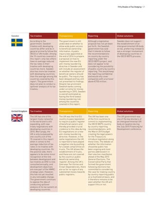 Fifty Shades of Tax Dodging • 37
Sweden Tax treaties Transparency Reporting Global solutions
According to the
government, Swedish
treaties with developing
countries differ and do in
general primarily follow the
OECD or UN model. Among
the 15 countries covered in
this report, only two others
have on average reduced
the tax rates in their
treaties with developing
countries more. Sweden
also has more tax treaties
with developing countries
than the average among the
countries covered by this
report. The government
does not plan to conduct a
spillover analysis of its tax
treaties.
The government is still
undecided on whether to
allow wide public access
to beneficial ownership
information. A public
inquiry was appointed at
the end of 2014 to prepare
a proposal on how to
implement the new EU
anti-money laundering
directive in Sweden and
will include an assessment
on whether the register of
beneficial owners should
be public. The inquiry has
been delayed and has still
not presented its findings.
Despite two prominent
Swedish banks coming
under scrutiny for money
laundering in 2015, Sweden
is overall estimated as
having the third lowest
money laundering risk
among the countries
covered in this report.
Although a legislative
proposal has not yet been
put forth, the Swedish
government has said
that it intends to follow
the recommendations
on country by country
reporting under the
OECD BEPS project, and
does not appear to be
considering the possibility
of public country by country
reporting. This would keep
the reporting confidential
and would only cover
companies with a turnover
above €750 million.
Sweden does not support
the establishment of an
intergovernmental UN body
on tax, preferring instead to
see a stronger involvement
of developing countries in
the OECD BEPS process.
United Kingdom Tax treaties Transparency Reporting Global solutions
The UK has one of the
largest treaty networks
in the world and is still
expanding, with new
treaty negotiations with
developing countries in
2015. Worryingly, the
UK is only surpassed by
one country out of the
15 covered in this report
when it comes to the
average reduction of tax
rates in its treaties with
developing countries. On
the positive side, there
appears to be some minor
recognition of the link
between development and
tax treaties as DfID is now
consulted annually, and
development objectives
are now part of the HMRC
strategic plan. However,
this has not yet resulted
in any noticeable change.
The government continues
to oppose the idea of
conducting spillover
analysis of its tax system on
developing countries.
The UK was the first EU
country to pass legislation
to require a public register
of beneficial owners and
thereby provided crucial
credence to this idea during
EU negotiations on a new
anti-money laundering
directive. However, in the
same negotiations the UK
is reported to have played
a negative role by pushing
for a weak compromise on
trusts. The UK allows the
establishment of trusts,
and these are not covered
by the country’s public
beneficial ownership
register. Among the UK’s
Overseas Territories and
Crown Dependencies, there
are so far no signs of any
substantial moves towards
public registers.
The UK has been one
of the first countries to
commit to implementing
the OECD BEPS country
by country reporting
recommendations, with
the March 2015 budget
creating the legal powers
for the Treasury to
introduce legislation along
these lines. The debate on
whether the information
should be public has
been ongoing and most
parties addressed it in
their election manifestos
ahead of the May 2015
General Elections. The
Conservative Party that
formed the government
following elections has
committed to considering
the case for making country
by country reporting public
on a multilateral basis, and
it therefore remains to be
seen whether the UK will
support this or not.
The UK government was
one of the key blockers of
an intergovernmental UN
body on taxation during
the July 2015 Financing for
Development conference.
 