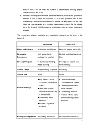 29
methods make use of limits the number of observations allowing deeper
understanding of the study.
 Whereas, in triangulation method, a mixture of both qualitative and quantitative
methods is used (Cooper and Schindler, 2006). First a qualitative data is used
interviewing a sample of respondents to achieve the key questions and then
these are used to design and evaluate survey questionnaires for the second
stage. As Binsardi, (2008) states that, qualitative methods informs quantitative
analysis.
The comparison between qualitative and quantitative research can be found in the
table 3.2.
Qualitative Quantitative
Focus on Research Understand and interpret. Describe, explain and predict.
Researcher
Involvement
High-researcher is
participant or catalyst.
Limited; controlled to prevent
bias.
Research Purpose In-depth understanding,
theory-building.
Describe and predict; build
the real theory.
Sample Design Non-probability, purposive. Probability.
Sample size Small. Large.
Research Design
May evolve or adjust
during the course of the
project.
Often uses multiple
methods simultaneously
or sequentially.
Consistency is not
expected
Involves longitudinal
approach.
 Determined before
commencing the project.
 Uses single method or
mixed methods.
 Consistency is critical
 Involves either a cross-
sectional or longitudinal
approach.
Participant Preparation Pre-tasking is common. No preparation desired to
 