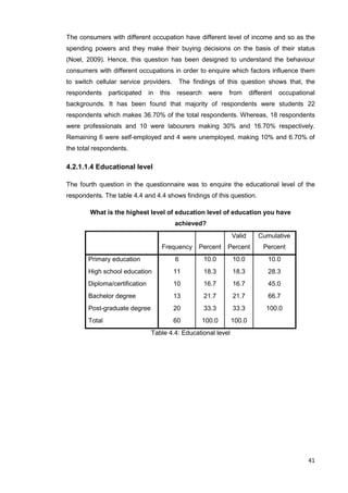 41
The consumers with different occupation have different level of income and so as the
spending powers and they make their buying decisions on the basis of their status
(Noel, 2009). Hence, this question has been designed to understand the behaviour
consumers with different occupations in order to enquire which factors influence them
to switch cellular service providers. The findings of this question shows that, the
respondents participated in this research were from different occupational
backgrounds. It has been found that majority of respondents were students 22
respondents which makes 36.70% of the total respondents. Whereas, 18 respondents
were professionals and 10 were labourers making 30% and 16.70% respectively.
Remaining 6 were self-employed and 4 were unemployed, making 10% and 6.70% of
the total respondents.
4.2.1.1.4 Educational level
The fourth question in the questionnaire was to enquire the educational level of the
respondents. The table 4.4 and 4.4 shows findings of this question.
What is the highest level of education level of education you have
achieved?
Frequency Percent
Valid
Percent
Cumulative
Percent
Primary education 6 10.0 10.0 10.0
High school education 11 18.3 18.3 28.3
Diploma/certification 10 16.7 16.7 45.0
Bachelor degree 13 21.7 21.7 66.7
Post-graduate degree 20 33.3 33.3 100.0
Total 60 100.0 100.0
Table 4.4: Educational level
 
