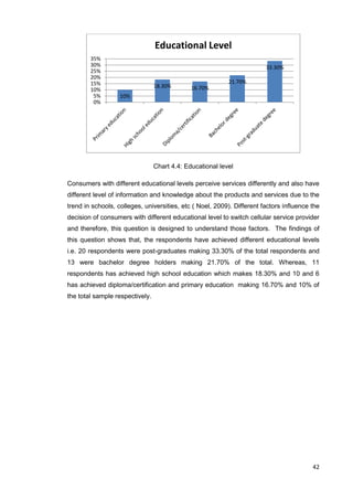 42
Chart 4.4: Educational level
Consumers with different educational levels perceive services differently and also have
different level of information and knowledge about the products and services due to the
trend in schools, colleges, universities, etc ( Noel, 2009). Different factors influence the
decision of consumers with different educational level to switch cellular service provider
and therefore, this question is designed to understand those factors. The findings of
this question shows that, the respondents have achieved different educational levels
i.e. 20 respondents were post-graduates making 33.30% of the total respondents and
13 were bachelor degree holders making 21.70% of the total. Whereas, 11
respondents has achieved high school education which makes 18.30% and 10 and 6
has achieved diploma/certification and primary education making 16.70% and 10% of
the total sample respectively.
10%
18.30% 16.70%
21.70%
33.30%
0%
5%
10%
15%
20%
25%
30%
35%
Educational Level
 