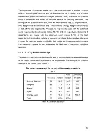 46
The importance of customer service cannot be underestimated. It requires constant
effort to maintain good relations with the customers of the company. It is a critical
element in all growth and retention strategies (Gershon, 2009). Therefore, this question
helps to understand the impact of customer service on switching behaviour. The
findings of this question shows that, from the whole sample size, 30 respondents i.e.
50% disagree with the statement and 13 respondents strongly disagree which makes
21.70% of the total respondents. Whereas, 10 respondents agree with the statement
and 3 respondents strongly agree making 16.70% and 5% respectively. Remaining 4
respondents are neutral with the statement which makes 6.70% of the total
respondents. It implies that majority of consumers are towards the negative side when
it comes the customer service provided by their cellular service providers which means
that consumers service is also influencing the likeliness of consumers switching
behaviour.
4.2.2.2.2 (SQ2): Network coverage
The seventh question in the questionnaire was to enquire about the network coverage
of the current cellular service provider of the respondents. The finding of this question
is shown in the table 4.7 and chart 4.7.
The network coverage of the current cellular service provider is
good.
Frequency Percent
Valid
Percent
Cumulative
Percent
Strongly disagree 18 30.0 30.0 30.0
Disagree 13 21.7 21.7 51.7
Neutral 8 13.3 13.3 65.0
Agree 12 20.0 20.0 85.0
Strongly agree 9 15.0 15.0 100.0
Total 60 100.0 100.0
Table 4.7: network coverage
 