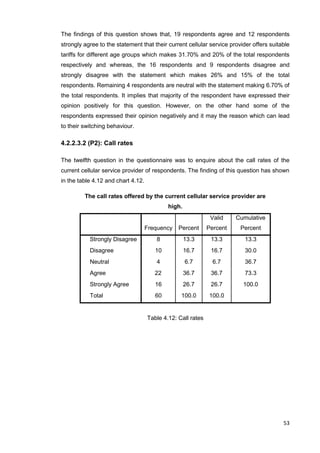53
The findings of this question shows that, 19 respondents agree and 12 respondents
strongly agree to the statement that their current cellular service provider offers suitable
tariffs for different age groups which makes 31.70% and 20% of the total respondents
respectively and whereas, the 16 respondents and 9 respondents disagree and
strongly disagree with the statement which makes 26% and 15% of the total
respondents. Remaining 4 respondents are neutral with the statement making 6.70% of
the total respondents. It implies that majority of the respondent have expressed their
opinion positively for this question. However, on the other hand some of the
respondents expressed their opinion negatively and it may the reason which can lead
to their switching behaviour.
4.2.2.3.2 (P2): Call rates
The twelfth question in the questionnaire was to enquire about the call rates of the
current cellular service provider of respondents. The finding of this question has shown
in the table 4.12 and chart 4.12.
The call rates offered by the current cellular service provider are
high.
Frequency Percent
Valid
Percent
Cumulative
Percent
Strongly Disagree 8 13.3 13.3 13.3
Disagree 10 16.7 16.7 30.0
Neutral 4 6.7 6.7 36.7
Agree 22 36.7 36.7 73.3
Strongly Agree 16 26.7 26.7 100.0
Total 60 100.0 100.0
Table 4.12: Call rates
 