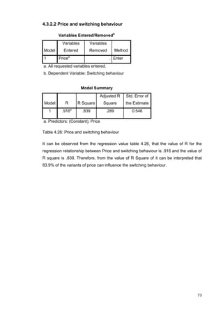73
4.3.2.2 Price and switching behaviour
Variables Entered/Removedb
Model
Variables
Entered
Variables
Removed Method
1 Pricea
. Enter
a. All requested variables entered.
b. Dependent Variable: Switching behaviour
Model Summary
Model R R Square
Adjusted R
Square
Std. Error of
the Estimate
1 .916a
.839 .289 0.546
a. Predictors: (Constant), Price
Table 4.26: Price and switching behaviour
It can be observed from the regression value table 4.26, that the value of R for the
regression relationship between Price and switching behaviour is .916 and the value of
R square is .839. Therefore, from the value of R Square of it can be interpreted that
83.9% of the variants of price can influence the switching behaviour.
 