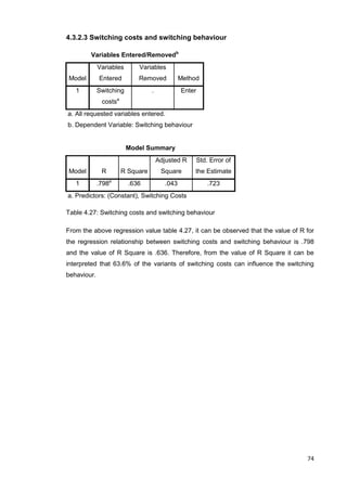 74
4.3.2.3 Switching costs and switching behaviour
Variables Entered/Removedb
Model
Variables
Entered
Variables
Removed Method
1 Switching
costsa
. Enter
a. All requested variables entered.
b. Dependent Variable: Switching behaviour
Model Summary
Model R R Square
Adjusted R
Square
Std. Error of
the Estimate
1 .798a
.636 .043 .723
a. Predictors: (Constant), Switching Costs
Table 4.27: Switching costs and switching behaviour
From the above regression value table 4.27, it can be observed that the value of R for
the regression relationship between switching costs and switching behaviour is .798
and the value of R Square is .636. Therefore, from the value of R Square it can be
interpreted that 63.6% of the variants of switching costs can influence the switching
behaviour.
 