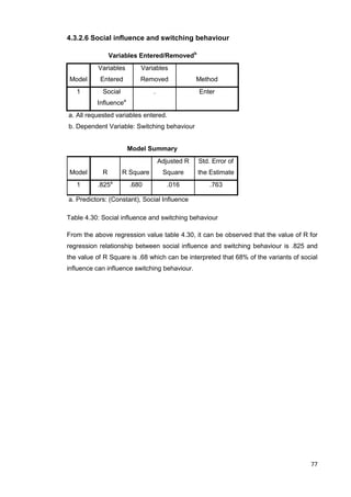 77
4.3.2.6 Social influence and switching behaviour
Variables Entered/Removedb
Model
Variables
Entered
Variables
Removed Method
1 Social
Influencea
. Enter
a. All requested variables entered.
b. Dependent Variable: Switching behaviour
Model Summary
Model R R Square
Adjusted R
Square
Std. Error of
the Estimate
1 .825a
.680 .016 .763
a. Predictors: (Constant), Social Influence
Table 4.30: Social influence and switching behaviour
From the above regression value table 4.30, it can be observed that the value of R for
regression relationship between social influence and switching behaviour is .825 and
the value of R Square is .68 which can be interpreted that 68% of the variants of social
influence can influence switching behaviour.
 