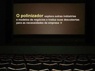 O polinizador  explora outras indústrias  e modelos de negócios e traduz suas descobertas para as necessidades da empresa   