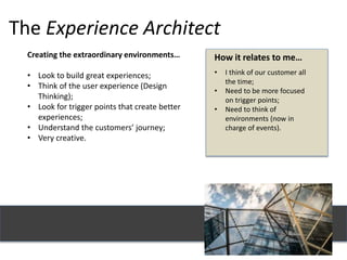 The Experience Architect
Creating the extraordinary environments…
• Look to build great experiences;
• Think of the user experience (Design
Thinking);
• Look for trigger points that create better
experiences;
• Understand the customers’ journey;
• Very creative.
How it relates to me…
• I think of our customer all
the time;
• Need to be more focused
on trigger points;
• Need to think of
environments (now in
charge of events).
 