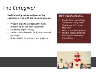 The Caregiver
Understanding people and connecting
customer service with the human element…
• Product experts facilitating the right
product fit for the right customer;
• Exceeding expectations;
• Understands the need for interaction and
exchange;
• Builds loyalty to products and services.
How it relates to me…
• I understand expectations
and how to satisfy needs
that people don’t know
they have.
• Great at anticipating wants.
• Need to become better at
listening and developing
interactions.
 