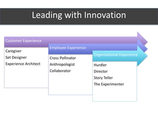 Leading with Innovation
Customer Experience
Caregiver
Set Designer
Experience Architect
Employee Experience
Cross Pollinator
Anthropologist
Collaborator
Organizational Experience
Hurdler
Director
Story Teller
The Experimenter
 
